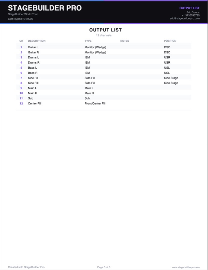 PDF Output list page